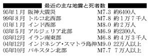 060528-6-data2.jpg